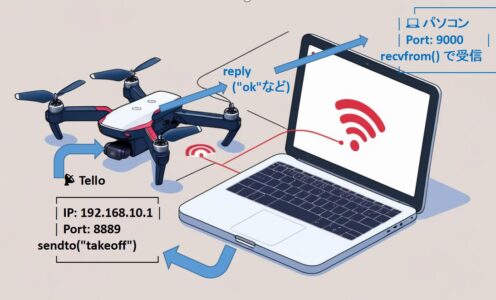 ソケット通信について・Telloとパソコンの交信を見てみよう！