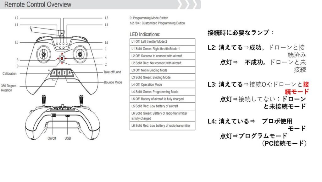 プロポ